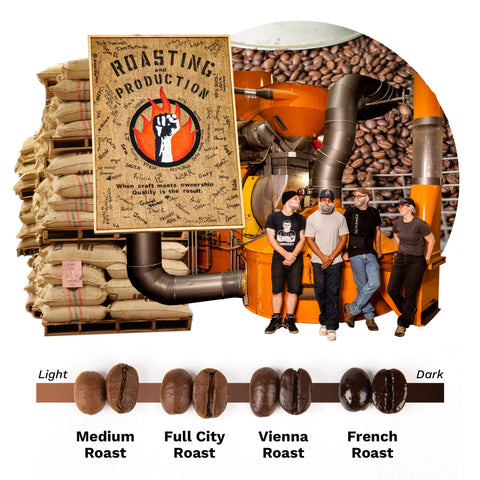 Equal Exchange roast level infographic, with picture of coffee roasters and machines